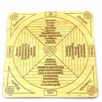 Таблица для работы с маятником Любовной магии светлая (26×26×0,8 см)