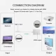 Адаптер USB-C — HDMI Адаптер USB-C — HDMI