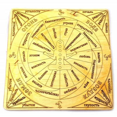 Таблица для работы с маятником Чакровая светлая (26×26×0,8 см) Таблица для работы с маятником Чакровая светлая (26×26×0,8 см)