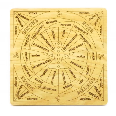 Таблица для работы с маятником Чакровая на украинском языке, светлая (26×26×0,8 см) Таблица для работы с маятником Чакровая на украинском языке, светлая (26×26×0,8 см)