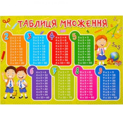Плакат Таблиця множення