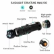 Фонарь K11-395UV, 1хАА/1x14500, 1 РЕЖИМ, zoom, зажим