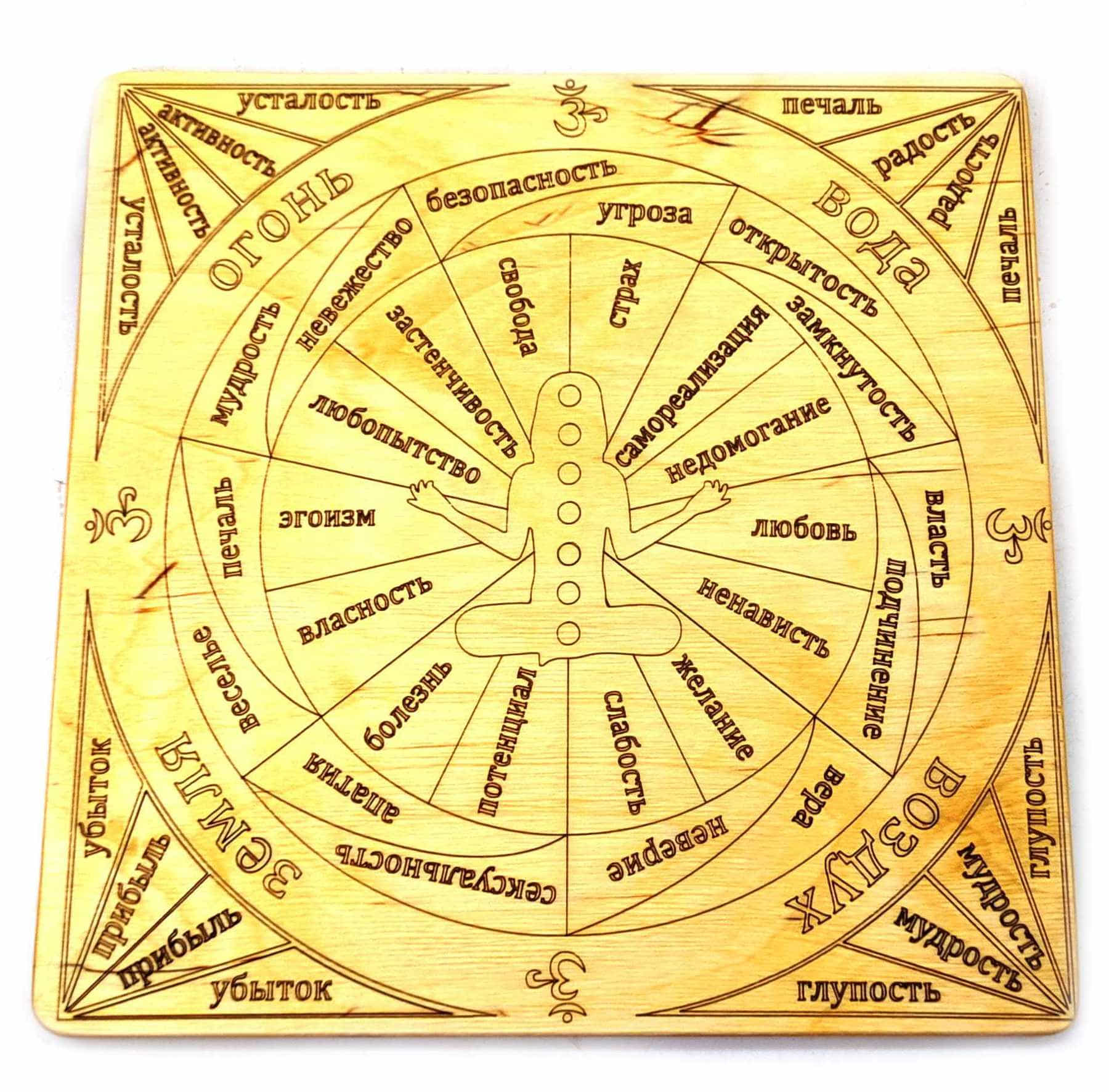 Таблица для работы с маятником Чакровая светлая (26×26×0,8 см) Таблица для работы с маятником Чакровая светлая (26×26×0,8 см)