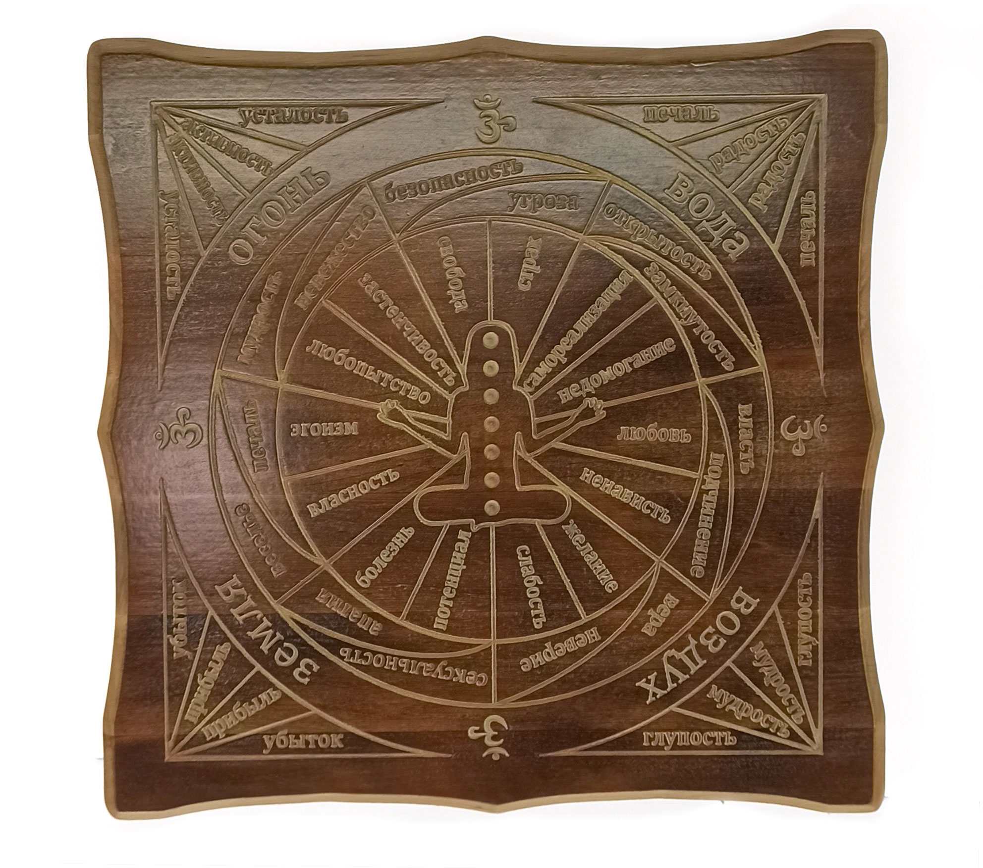 Таблица для работы с маятником Эксклюзивная Чакровая (29×29×1,8 см), резная ,массив дерева Таблица для работы с маятником Эксклюзивная Чакровая (29×29×1,8 см), резная ,массив дерева