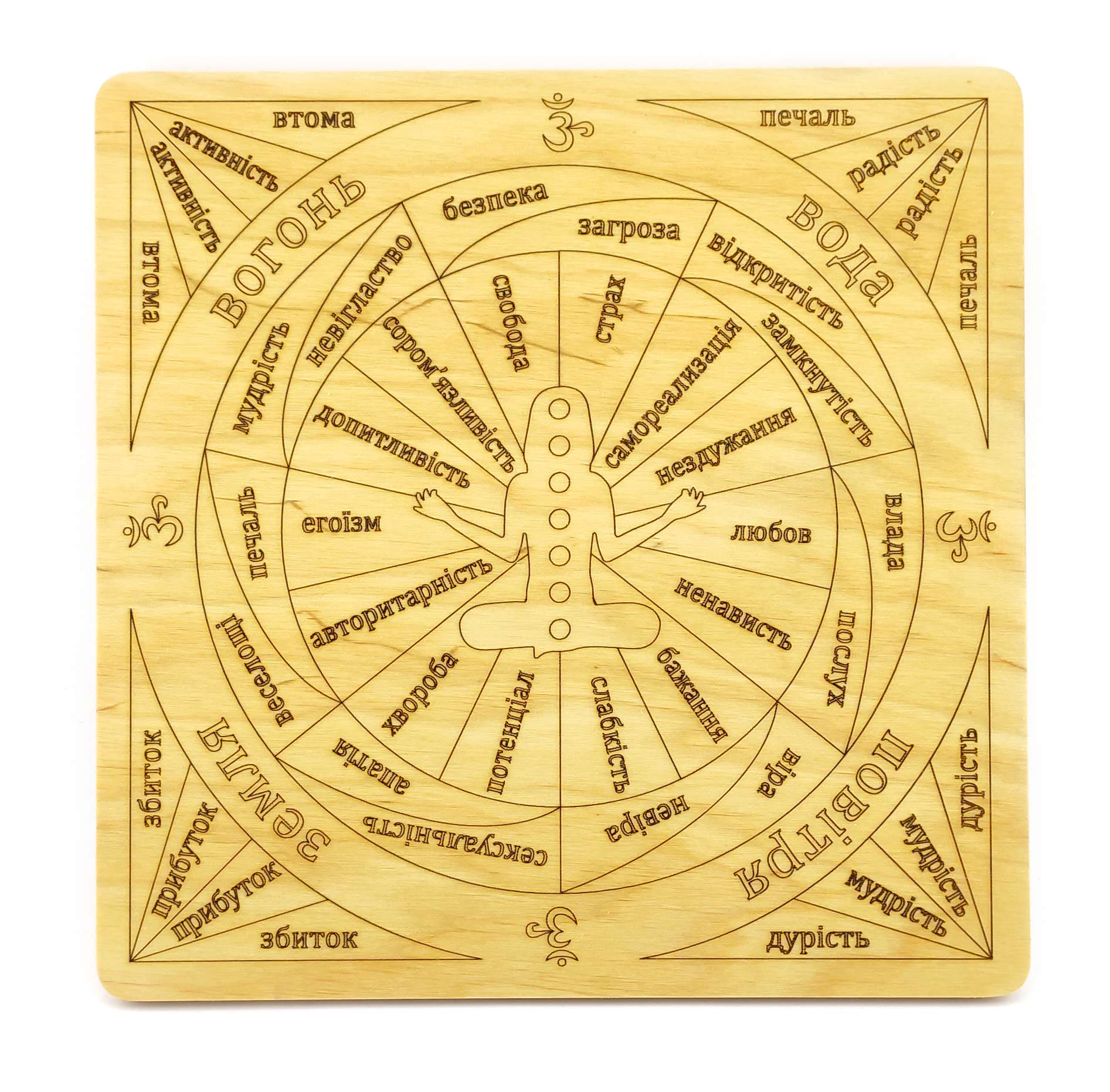 Таблица для работы с маятником Чакровая на украинском языке, светлая (26×26×0,8 см) Таблица для работы с маятником Чакровая на украинском языке, светлая (26×26×0,8 см)