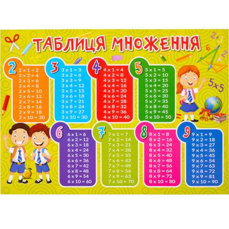 Плакат Таблиця множення Плакат Таблиця множення